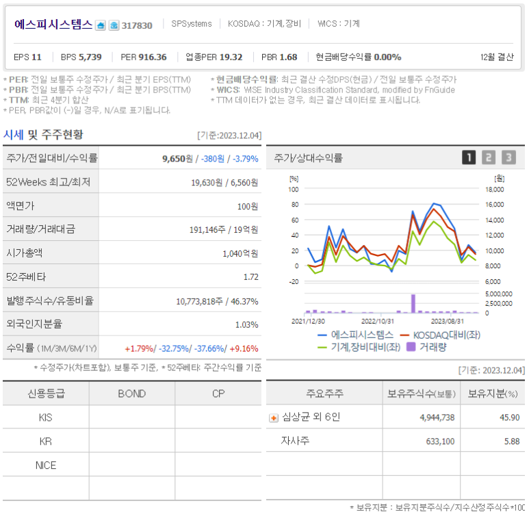 에스피시스템 이미지