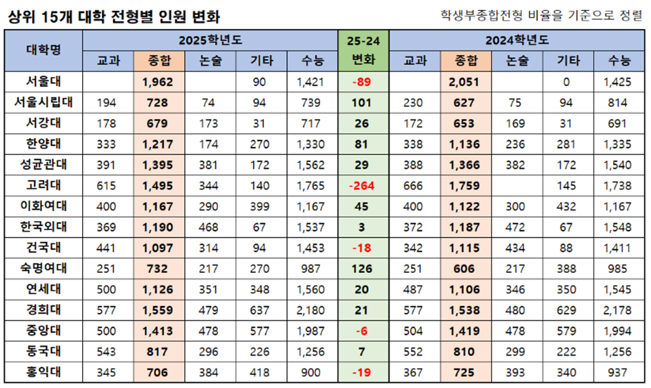 이지스터디 이미지