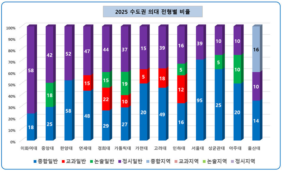 이지스터디 이미지