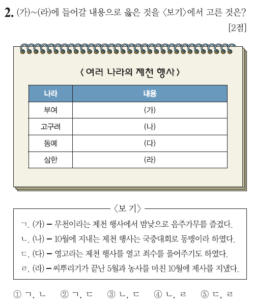 거주막집 이미지