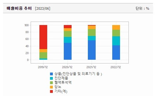 엠에스무역 이미지