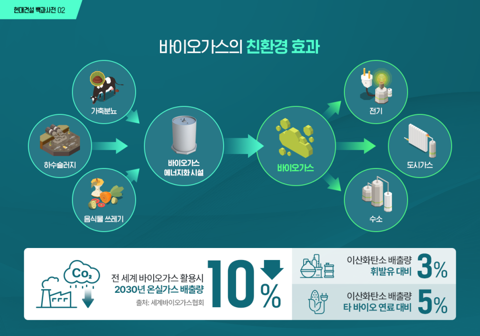 현대가스에너지 이미지
