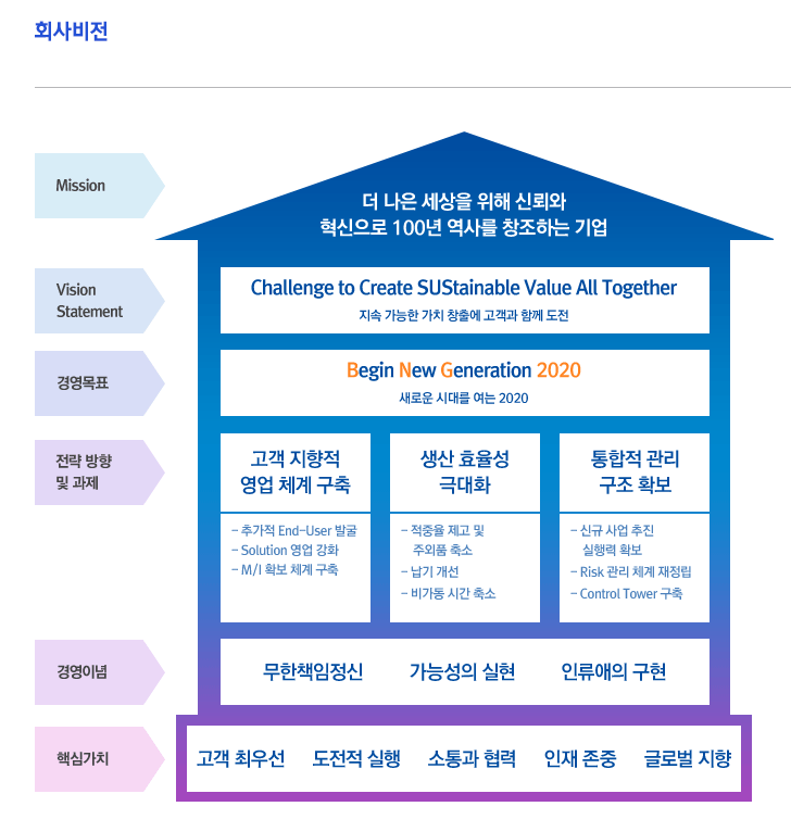 비앤지컨설팅 이미지