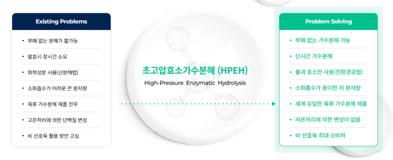 주식회사 이수바이오 이미지