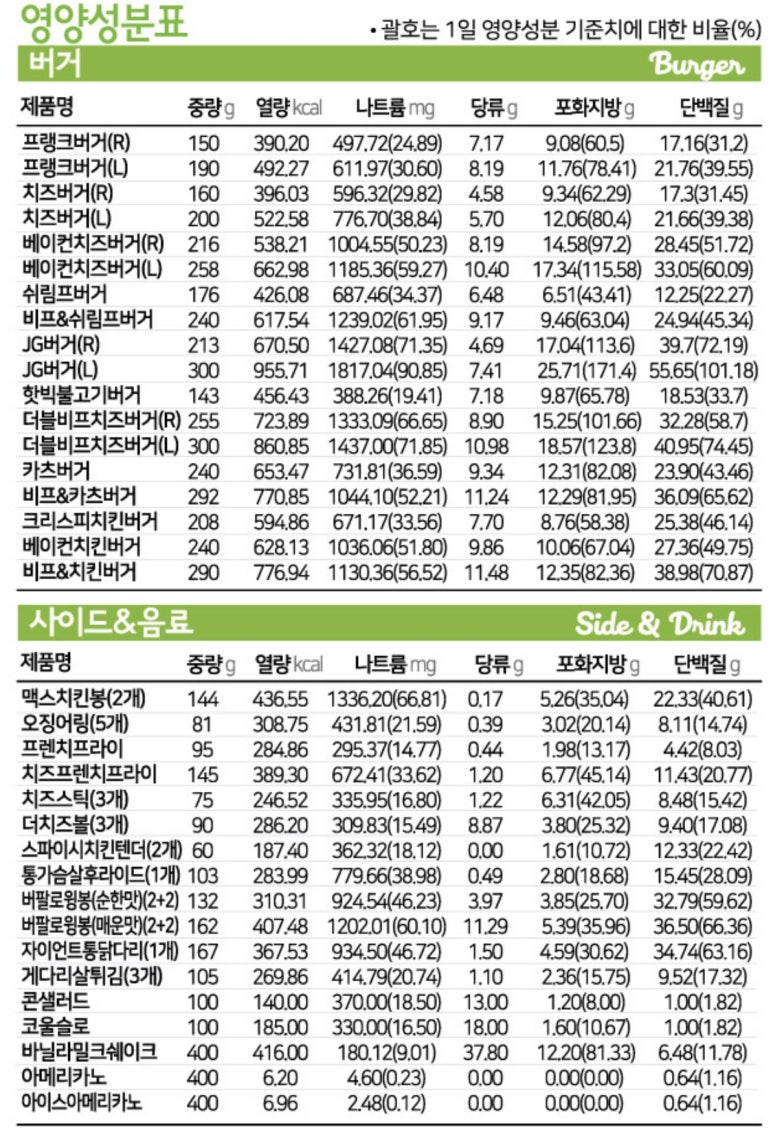 프랭크버거시흥 이미지