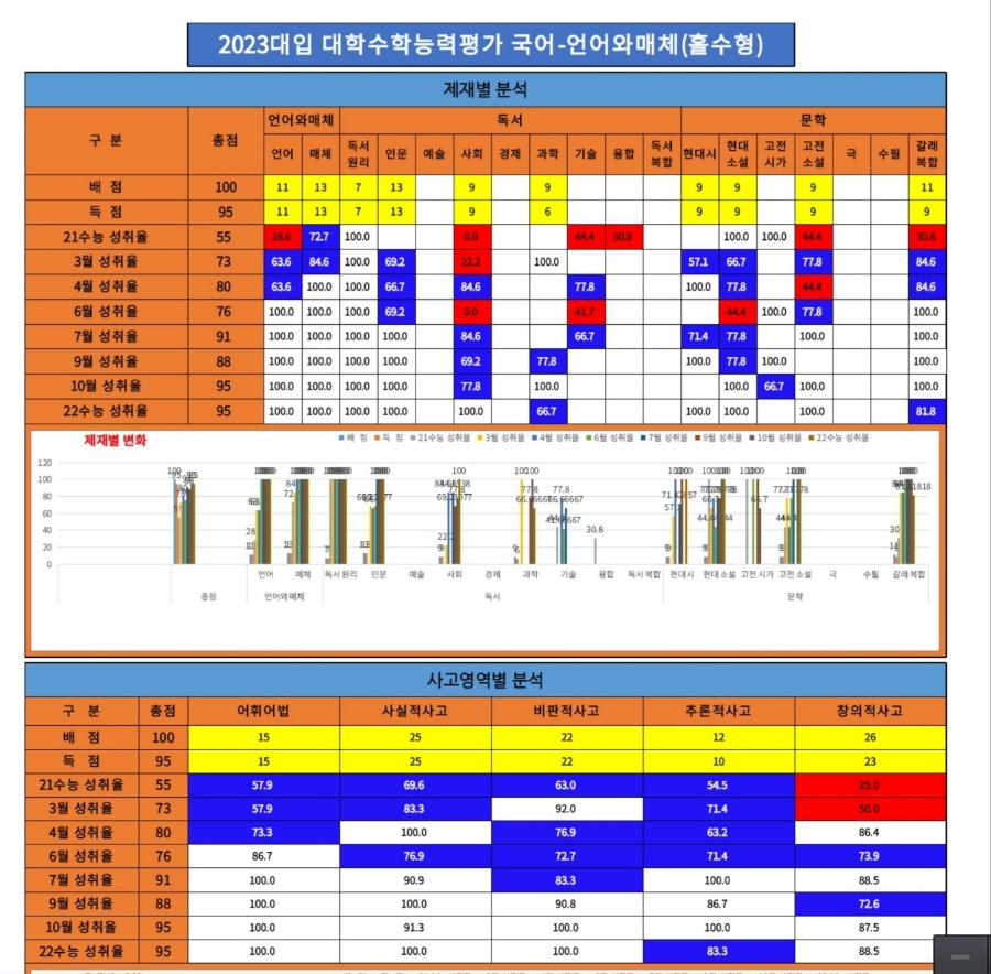 이튼광명독학재수학원 이미지