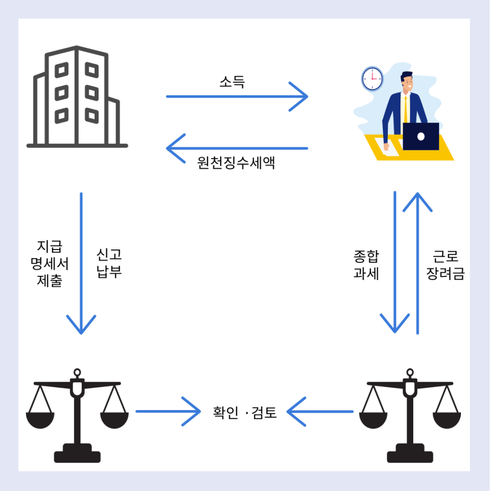 상생세무회계사무소 이미지