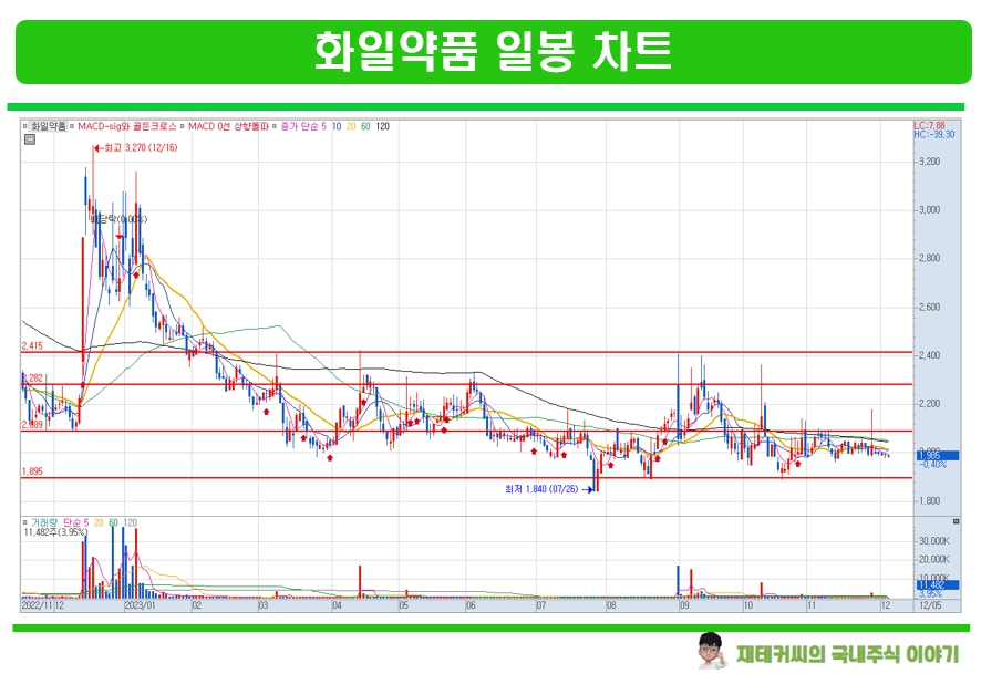 (주)경보약품 이미지