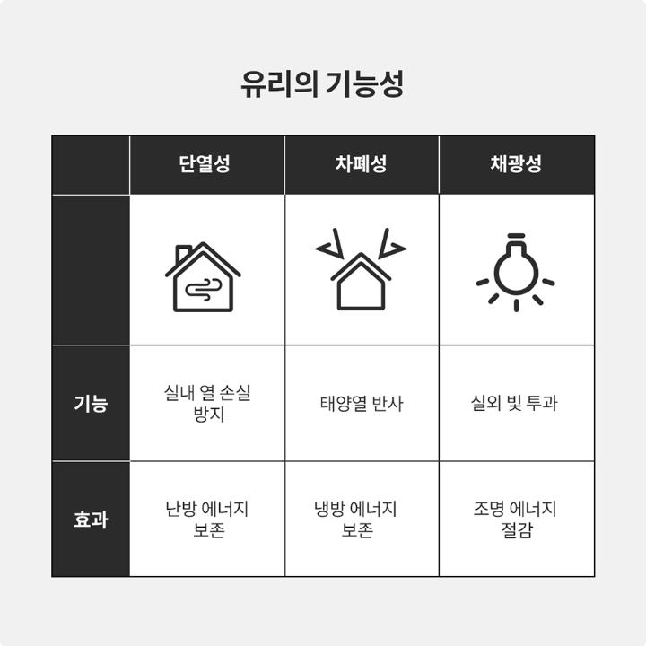 대교유리 이미지