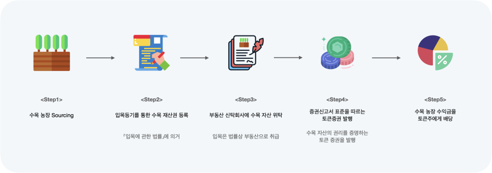 더리치플랫폼 이미지