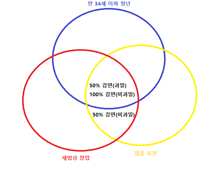 반찬/식료품 소매업 이미지