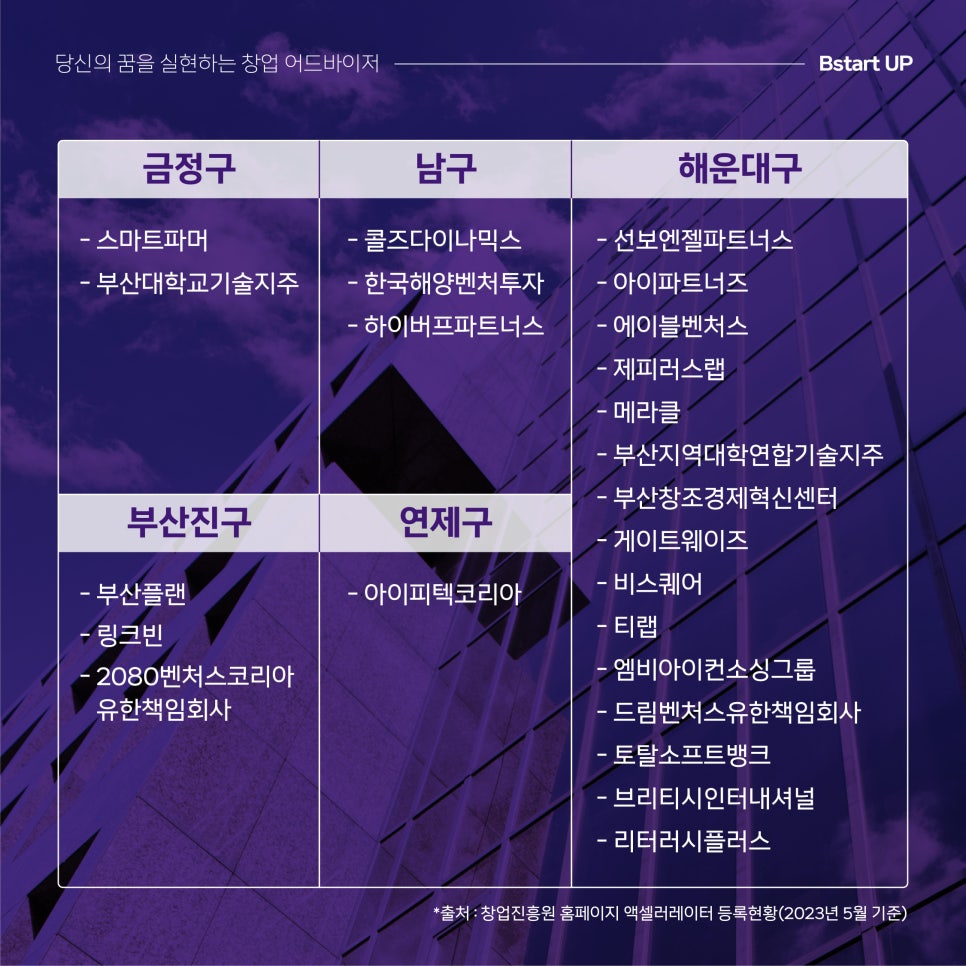비에이블파트너스 이미지