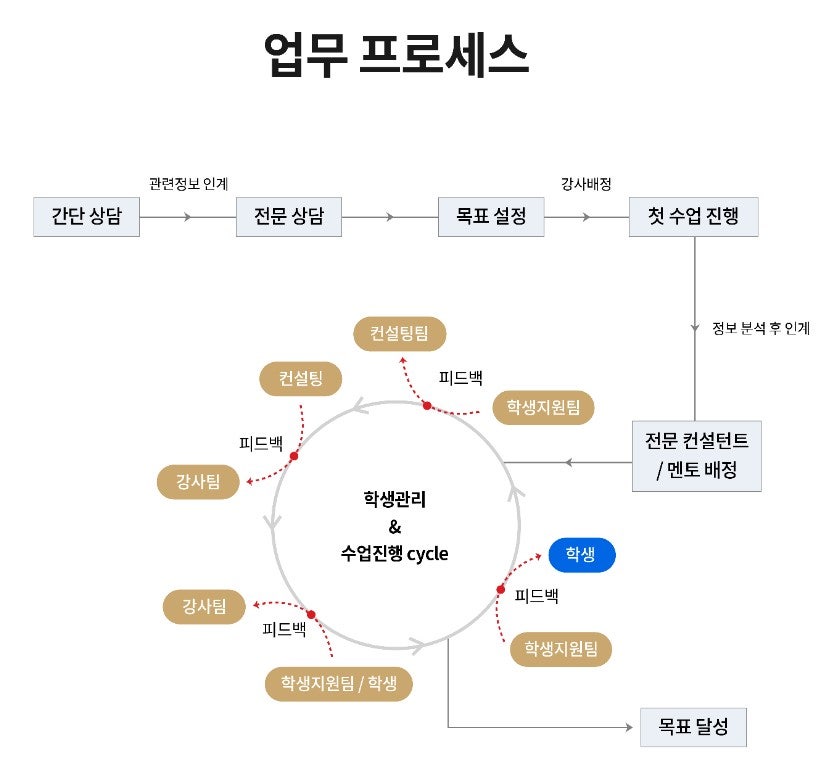 제이씨컨설팅 이미지