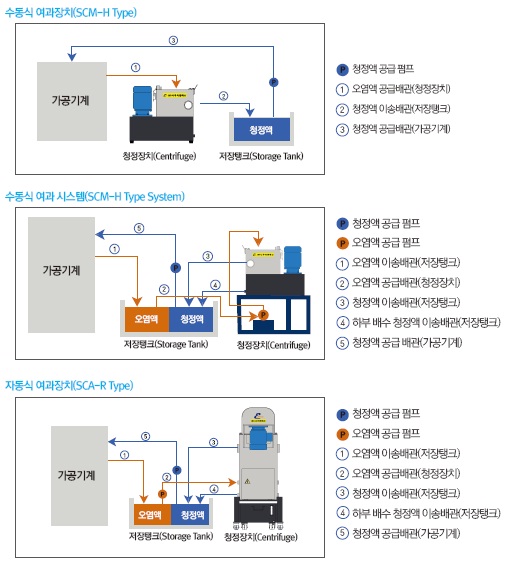 신성윤활유 이미지