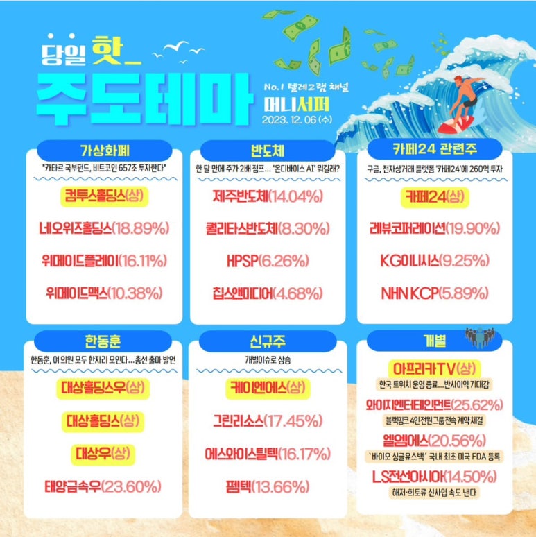와이지홀딩스 이미지