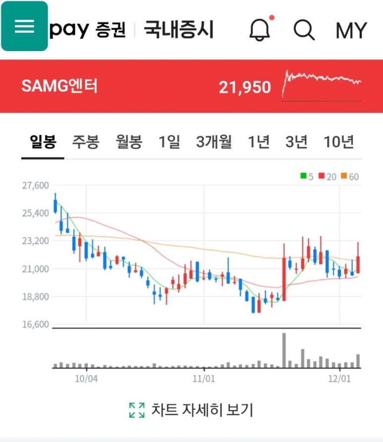 뚜레쥬르용인 이미지