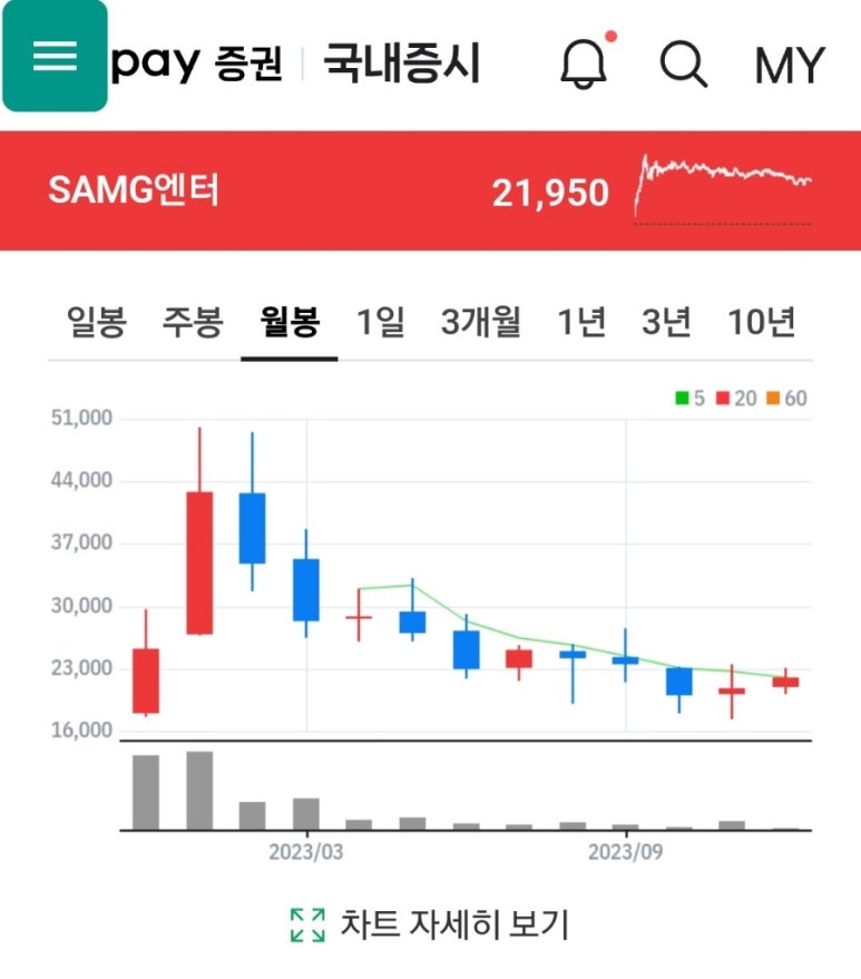 뚜레쥬르용인 이미지