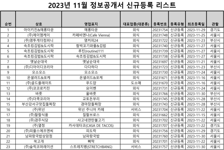 위드에프엔씨 이미지