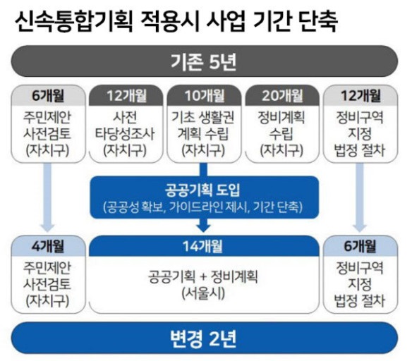 경우기획 이미지