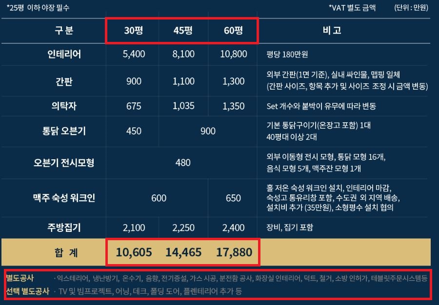 구도로통닭 이미지