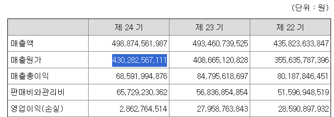 위에프앤비 이미지