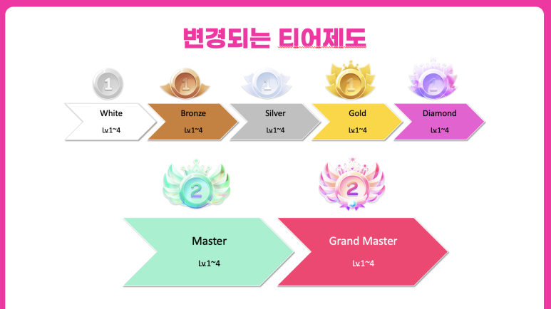 쌍동초등학교 이미지