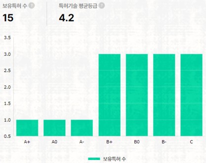 보원에너지 이미지