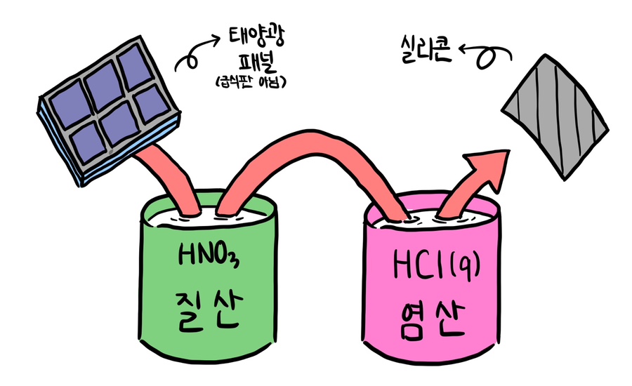 염산태양광 이미지