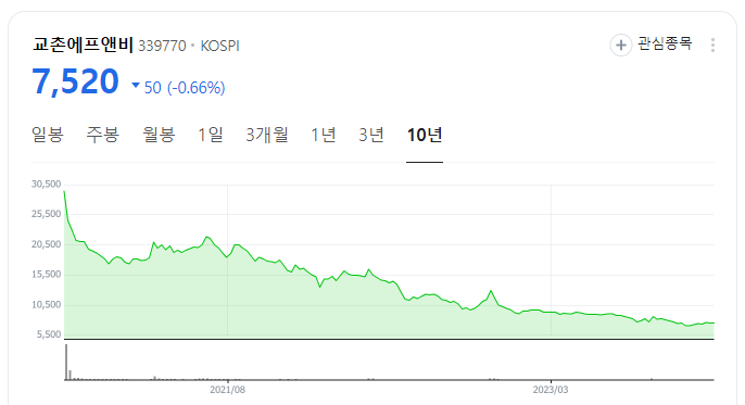 (주)비에이치푸드 이미지