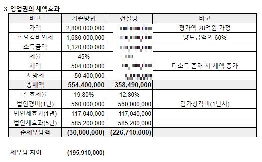 에스택스컨설팅 이미지