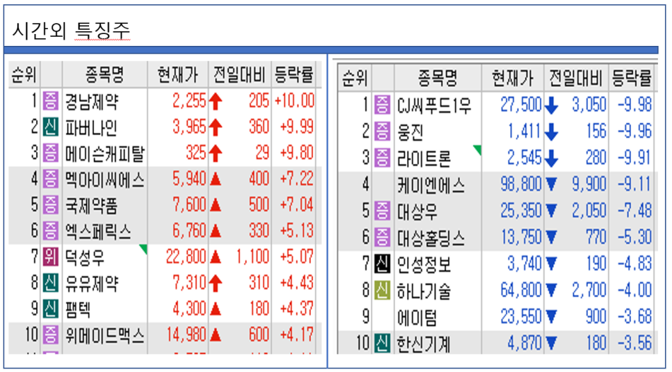 역전씨푸드 이미지