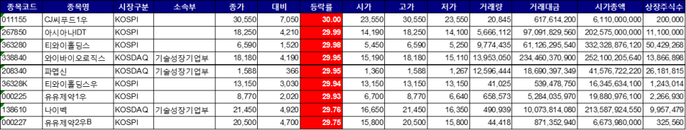 (주)티씨푸드 이미지