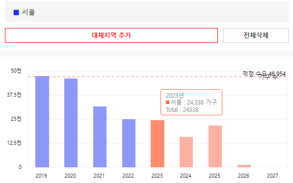세림이용타운 이미지