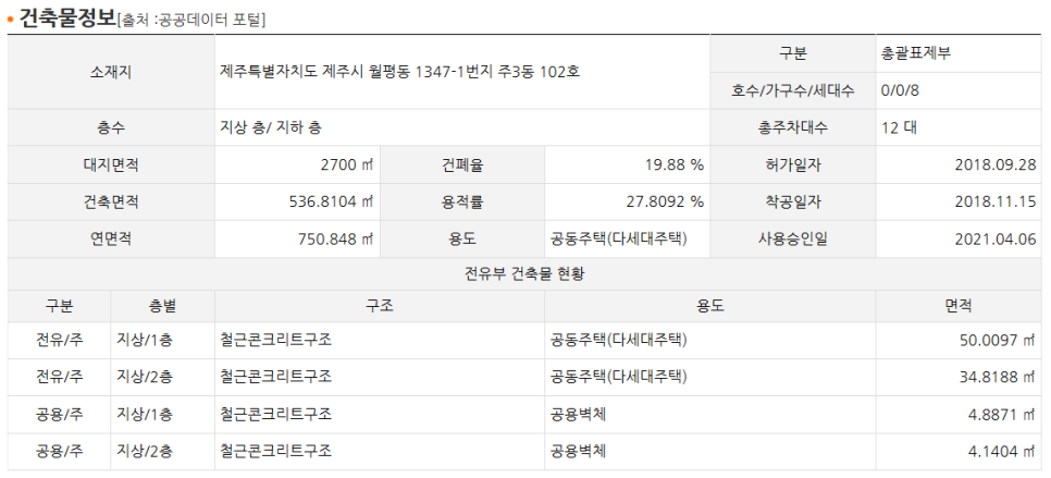 (주)제주오렌지 이미지