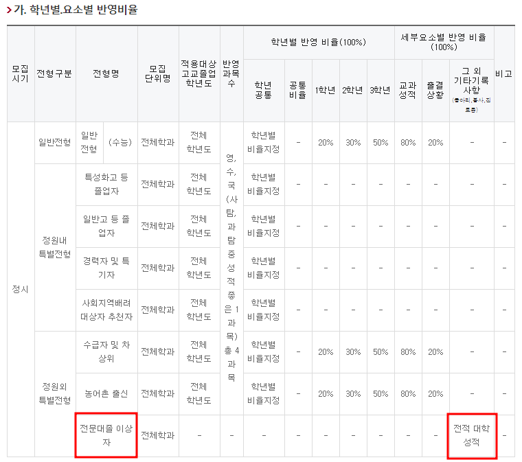 호산대학교 이미지