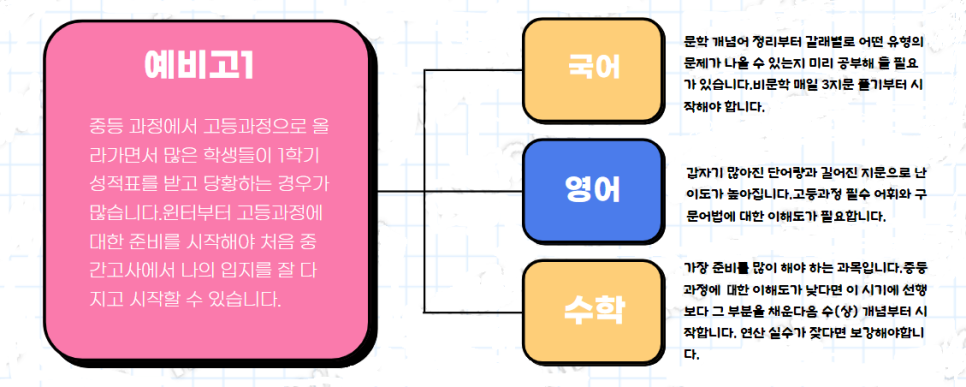 수만휘관리형스터디카페동탄 이미지