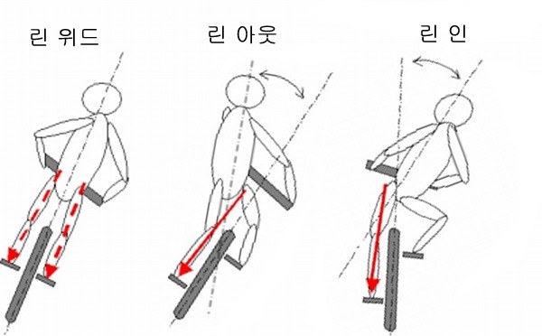 위드바이크 이미지