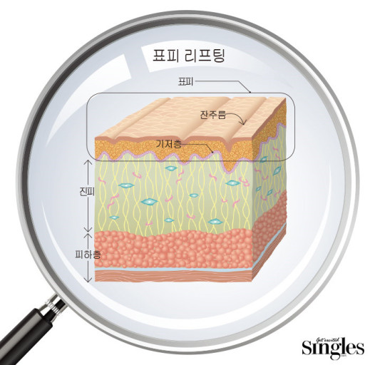 홈클렌징 이미지