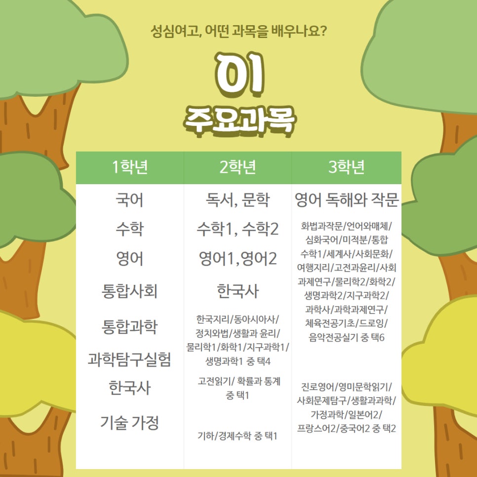 성심여자고등학교 이미지