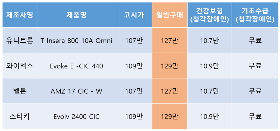 2024년 정부지원보청기 가격고시제 추천제품! 이것만 보세요! — 원문 이미지 8