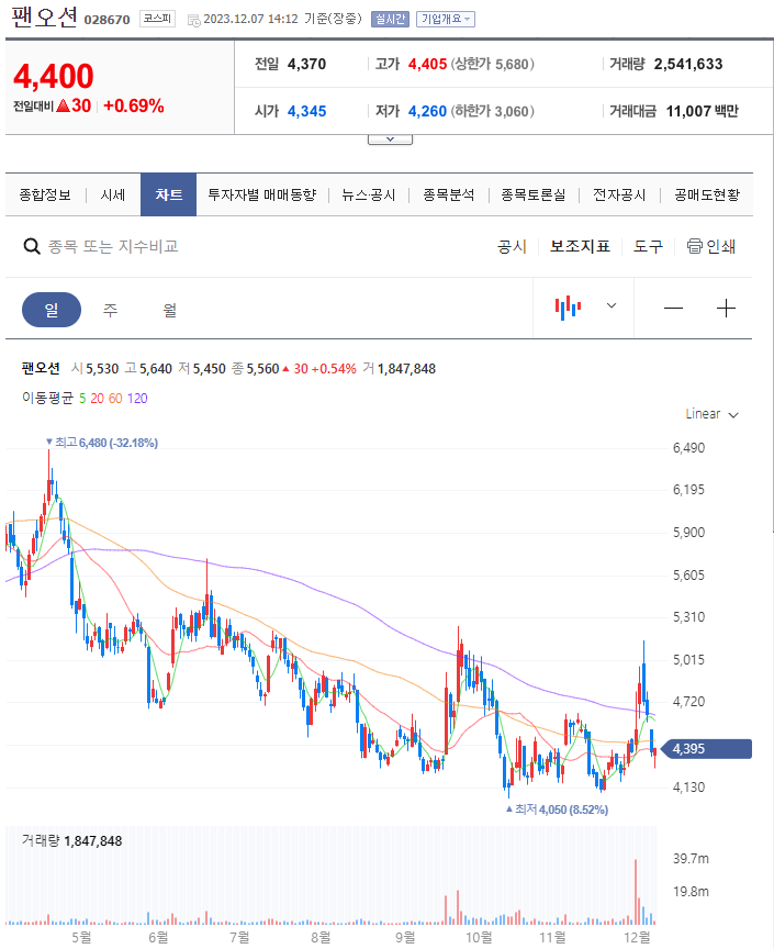 현대글로비스주식회사 이미지