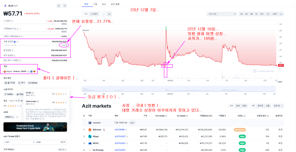아지트(azit) 이미지