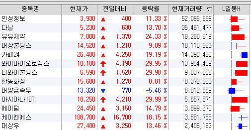 유유정보통신 이미지