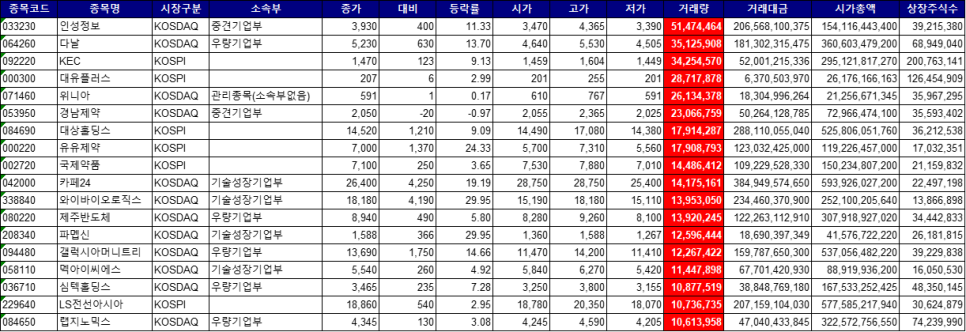 (주)티씨푸드 이미지
