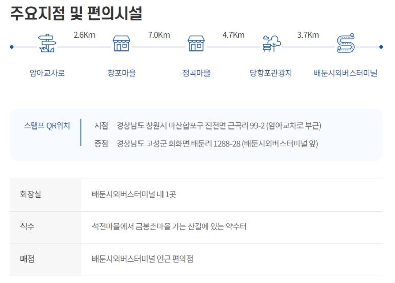 남파랑길 12코스 이미지