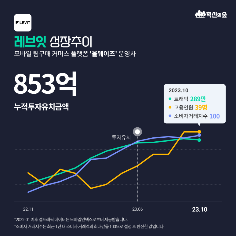 올웨이즈파트너스 이미지