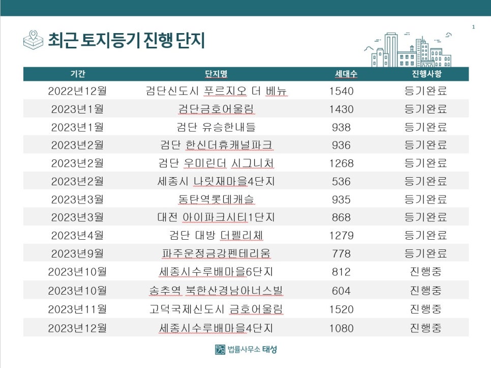 법률사무소성원 이미지