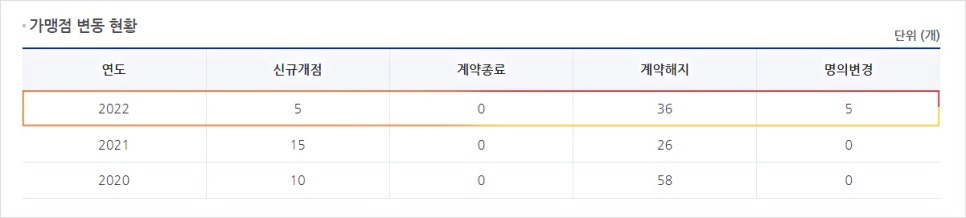 엠푸드에스엔시 이미지