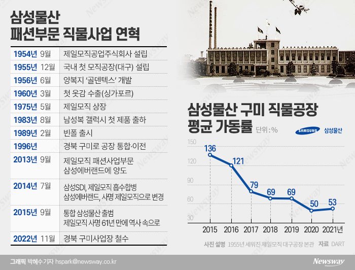 갤럭시양복점 이미지