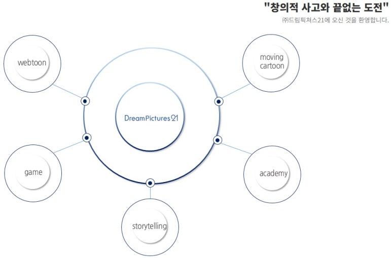 (주)드림픽쳐스이십일 이미지